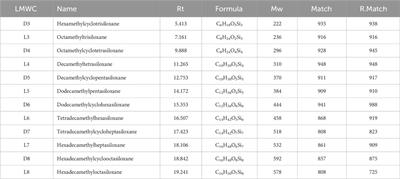 Ala®sil chemical characterization and toxicity evaluation: an example of the need for the Medical Device Regulation 2017/745